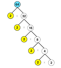 Find Square Root Of Imperfect Square