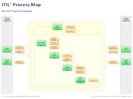 The Itil Process Map