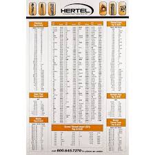 Holo Krome Fasteners Quick Reference Guide 98867203