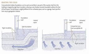 rigid foam insulation