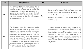 A Comparison Of The Iba And Prague Rules Comparing Two Of