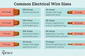 overview of electrical wire sizes