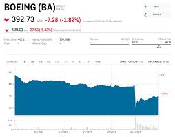 View the latest boeing co. Boeing Stock Set To Plunge Again Australia Singapore Ground 737 Max Insider