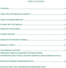 Family Related Medicaid Programs Fact Sheet Pdf