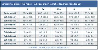 Standardized American paper sizes edit 