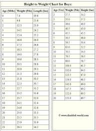 Lovely Height And Weight Chart For Children Bayanarkadas
