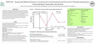Ppt Supervised Weekly Dosing Of Levothyroxine To