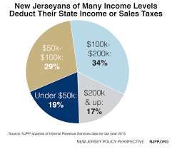 Fast Facts Millions Of New Jerseyans Deduct Billions In