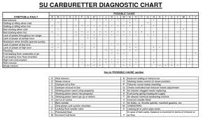 Su Diagnostic Chart Mgb Gt Forum Mg Experience Forums