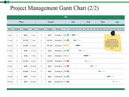 Project Management Gantt Chart Template 2 Ppt Powerpoint