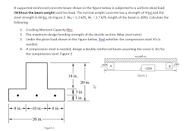 solved a supported reinforced concrete