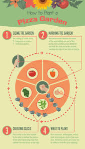 what to grow a pizza garden
