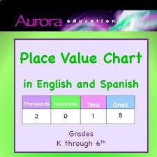 Place Values Charts In English And Spanish Place Value