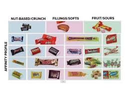 Guide To Halloween Candy Trading