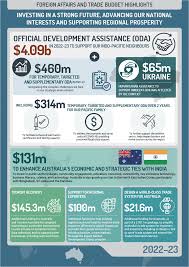 budget highlights 2022 23 australian