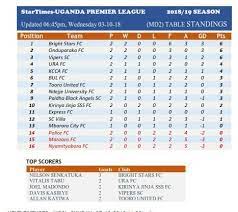 times uganda premier league