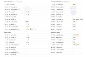 celtic vs ross county data viz stats