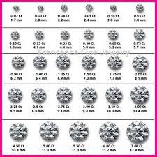 Diamond Carat Ct Millimeter Chart Actual Size Diamond