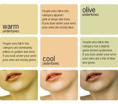 How To Determine Your Skins Undertone Color Skin