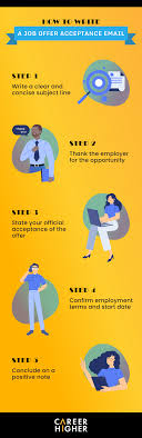how to accept a job offer with exles