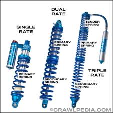 Off Road Coilover Springs How To Fix Your Coilover Springs