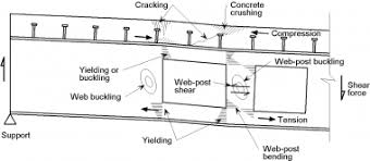 long span beams steelconstruction info