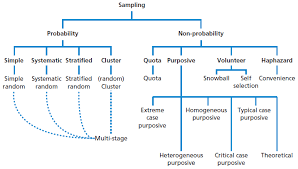 Type author names here Social Research Methods Chapter     Mixed     Sportsci org