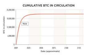 Bitcoin Currently In Circulation An Evaluation From An