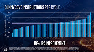 Amd Intel Equivalent Chart 2013