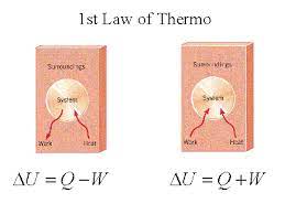 Area Of Thermodynamics