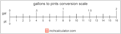 Gallons To Pints Conversion Gal To Pt Inch Calculator