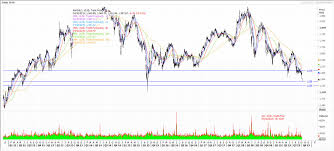 Klci Index Market Watch 2019 09 01