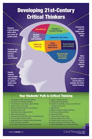Critical Thinking  Introduction    questions to guide inquiry based learning
