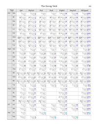 Pin By Student Help On Hebrew Learn Hebrew Verb Chart