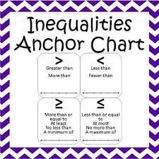 Inequality Symbols Anchor Chart Math Anchor Charts Anchor