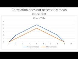 Correlation And Causation Philosophy And Critical Thinking