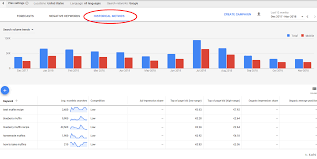 The keyword planner's filters allow you to customize where your ads show up based on language or the google ads keyword planner is a useful tool to lay the groundwork for a successful ppc. What Is Google Keyword Planner And How To Use It Mangools