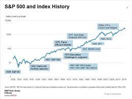 a look at index history part 1 s p global