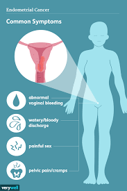 endometrial cancer signs symptoms