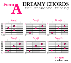 How To Create Dreamier Guitar Chords Soundfly