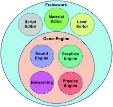 serious game engines and frameworks