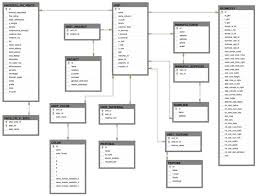 Mud Microsoft Sql Server Interface Showing The Generated Diagrams
