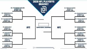 And buddy, it had better be, because the nfl playoffs are coming in january 2021. Nfl Playoff Picture And 2020 Bracket For Nfc And Afc Heading Into Week 11