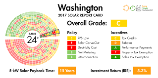 2019 Washington State Home Solar Incentives Rebates And