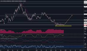Oj1 Charts And Quotes Tradingview