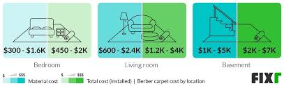 berber carpet installation cost