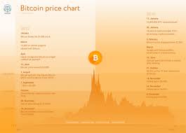 Bitcoin price in usd (white line). Bitcoin History Price Since 2009 To 2019 Btc Charts Bitcoinwiki