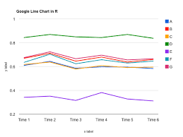 Replicating Google Line Chart In R Visually Enforced