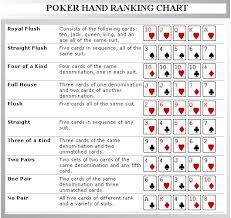 Texas Holdem Card Rankings Gemescool Org