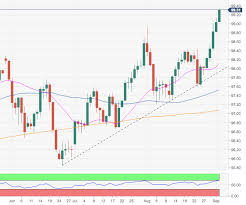 Us Dollar Index Technical Analysis Up Move Looks Convincing